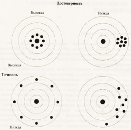 Достоверность и этичность информации в СМИ.